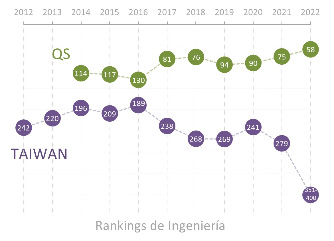gráfica ranking ingeniería
